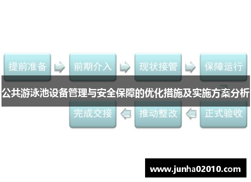 公共游泳池设备管理与安全保障的优化措施及实施方案分析