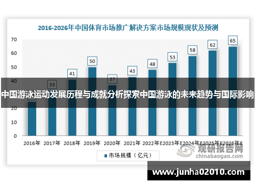 中国游泳运动发展历程与成就分析探索中国游泳的未来趋势与国际影响