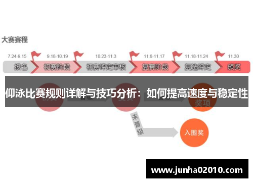 仰泳比赛规则详解与技巧分析：如何提高速度与稳定性